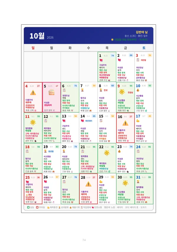 정통사주 핵심 풀이책 견본 8