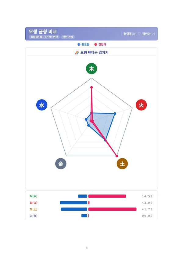 짝궁합 풀이책 견본 5