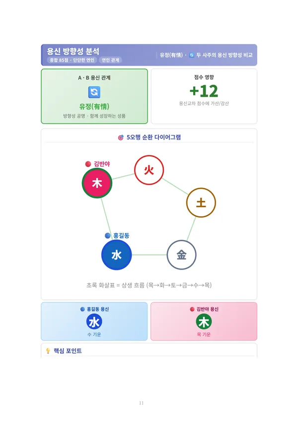 짝궁합 풀이책 견본 7