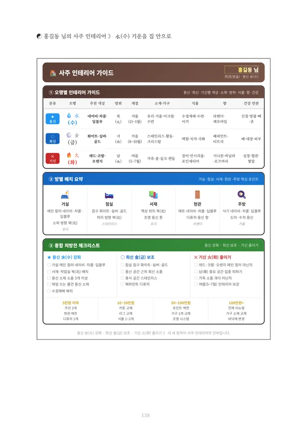 정통사주 총합 풀이책 견본 4쪽