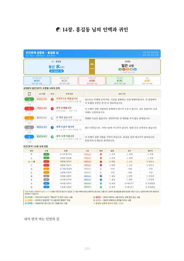 정통사주 총합 풀이책 견본 6쪽