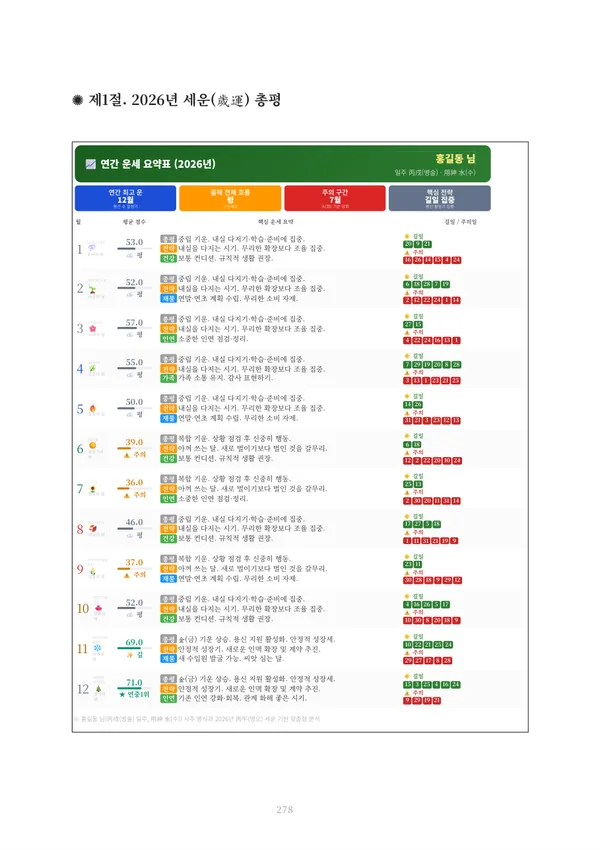 정통사주 총합 풀이책 견본 8