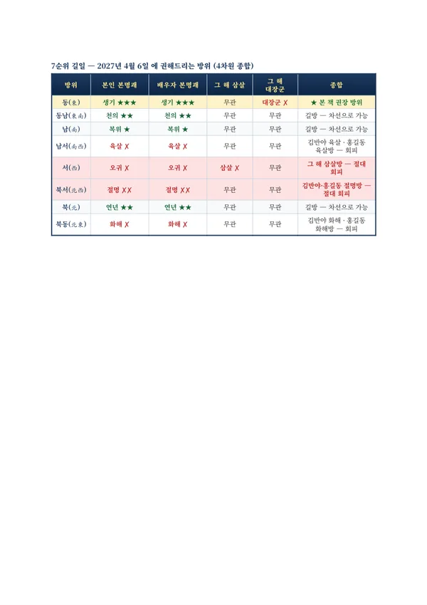 이사하기 좋은 날 풀이책 견본 7