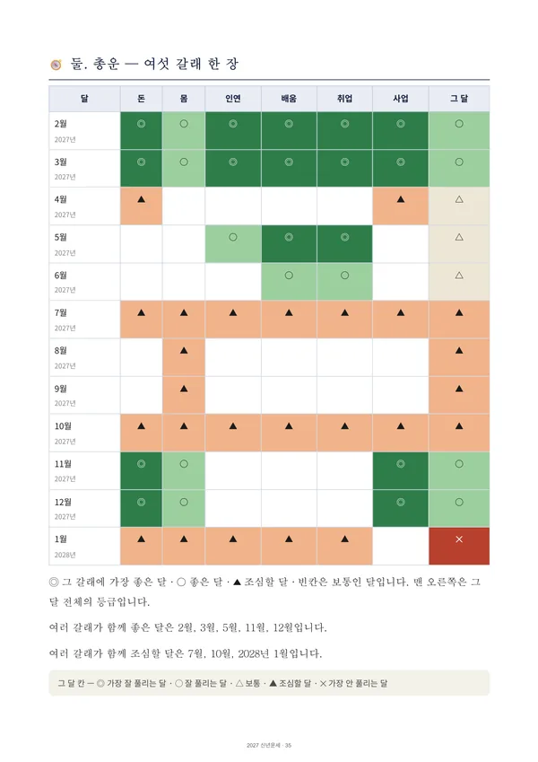2027 신년운세 풀이책 견본 6