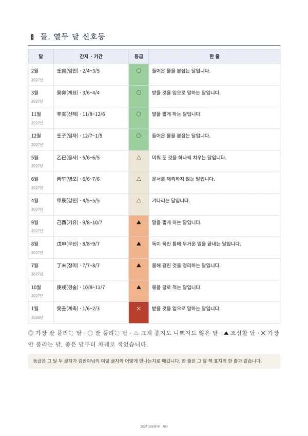 2027 신년운세 풀이책 견본 8
