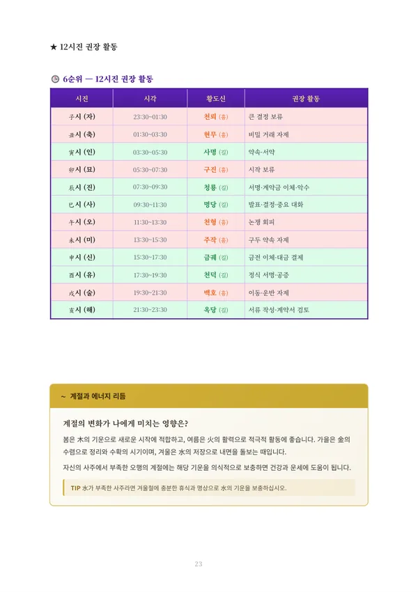 개업하기 좋은 날 풀이책 견본 7