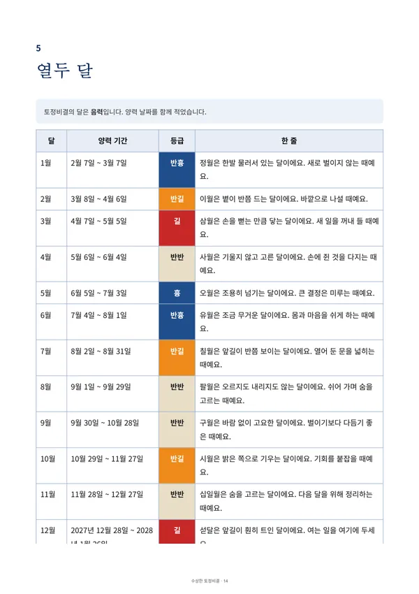 2027년 수상한 토정비결 풀이책 견본 7쪽